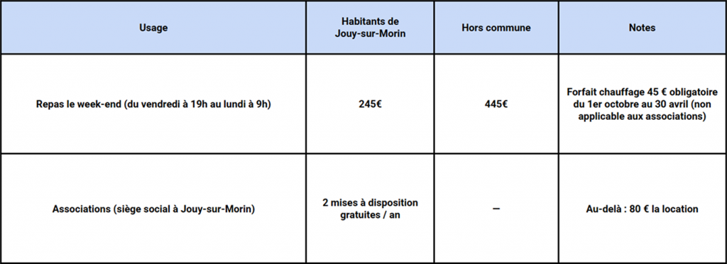 Tableau qui indique les tarifs et les modalités de location du foyer communal de Jouy-sur-Morin